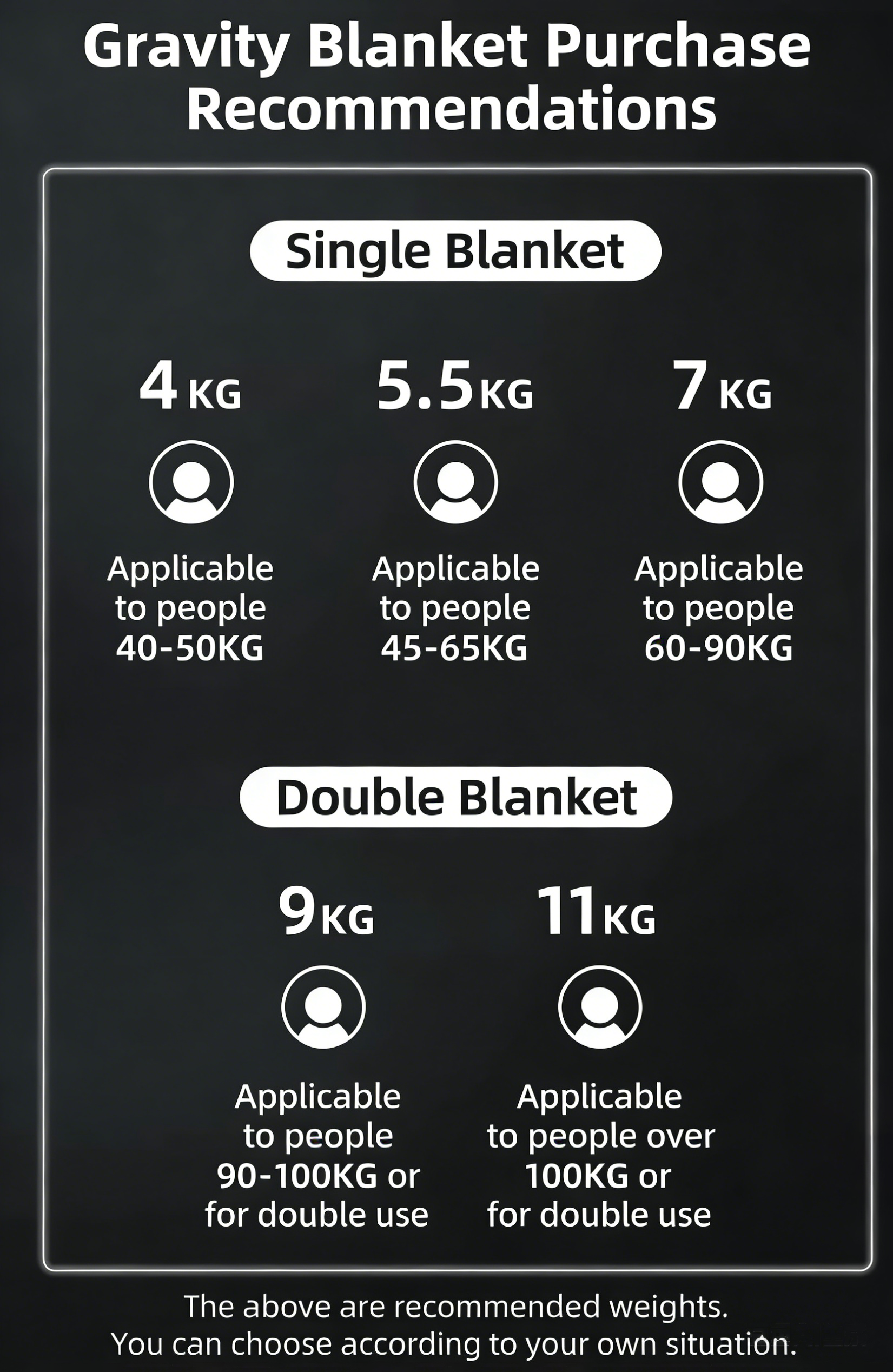 3 weighted blanket